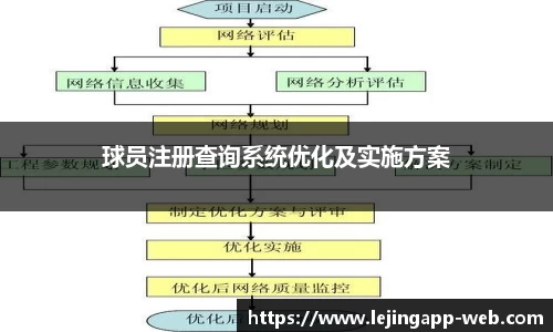 球员注册查询系统优化及实施方案